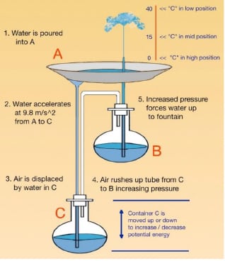 91_Tufts-Automatic-Fountain-Article-5_03-1