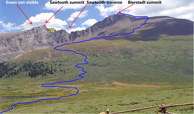 Mt. Bierstadt (14,060’),  the Sawtooth (13,750’),  Mt. Evans (14,264’)